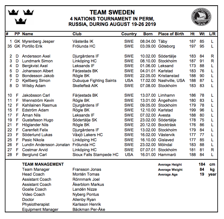 scottfukami's tweet photo. Hugo Gustafsson spelar med Juniorkronorna i Ryssland den 23-25 augusti. Som den king han är. #twittssk https://t.co/uZunjPB8Fg