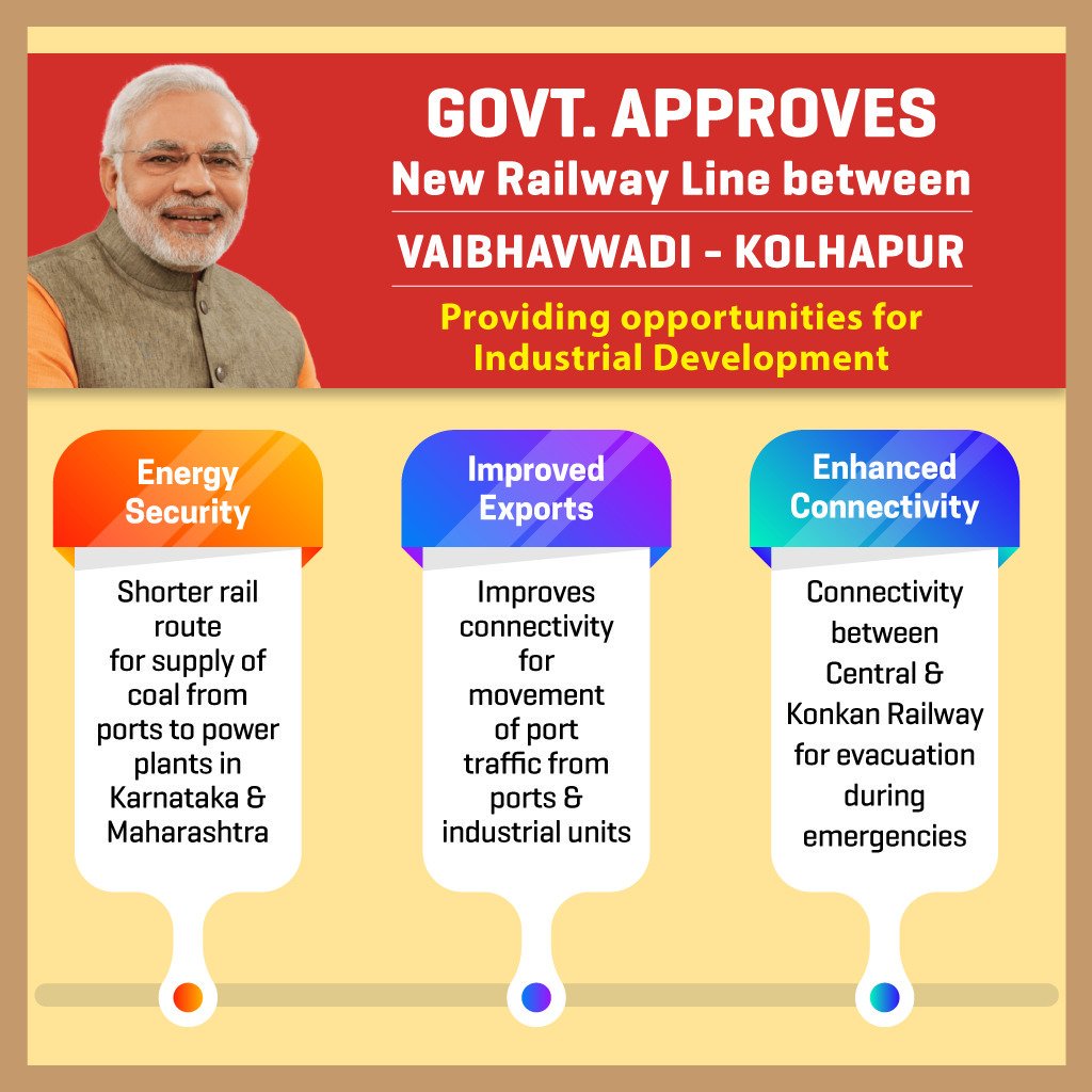 Govt. made more convenient for the people, to reach one place to another.  #railwayroute #speed #safety #capacity
#MissionRaftaar @narendramodi  @PemaKhanduBJP  @TapirGao  @JPNadda