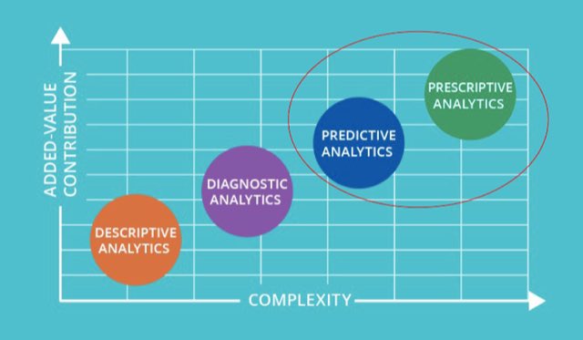 SbuMsi22's tweet photo. #Celect specialises in an area of data science known as predictive-analytics. Predictive-analytics is highly complex, but it is also greatly rewarding in value, because of the quality of data the algorithm gives you. 

#DataScience #Nike #Analytics https://t.co/4aclOiBHoT