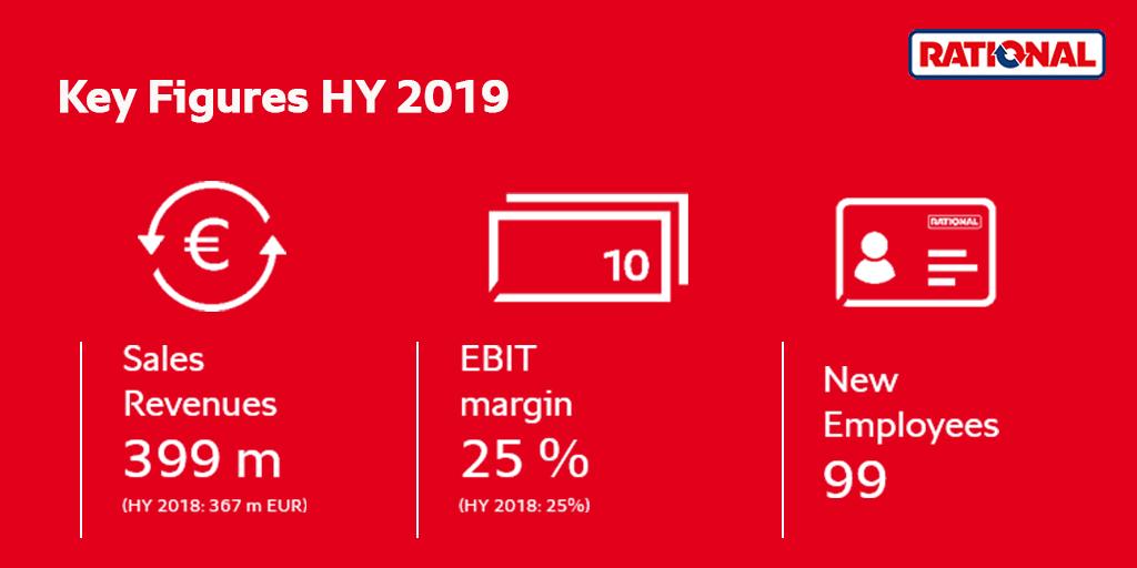 📊 Our #BusinessResults for HY 2019 have been released. 
Find the press release here bddy.me/2Tla1cw 
and the HY report here (pdf) bddy.me/2TgMhpQ