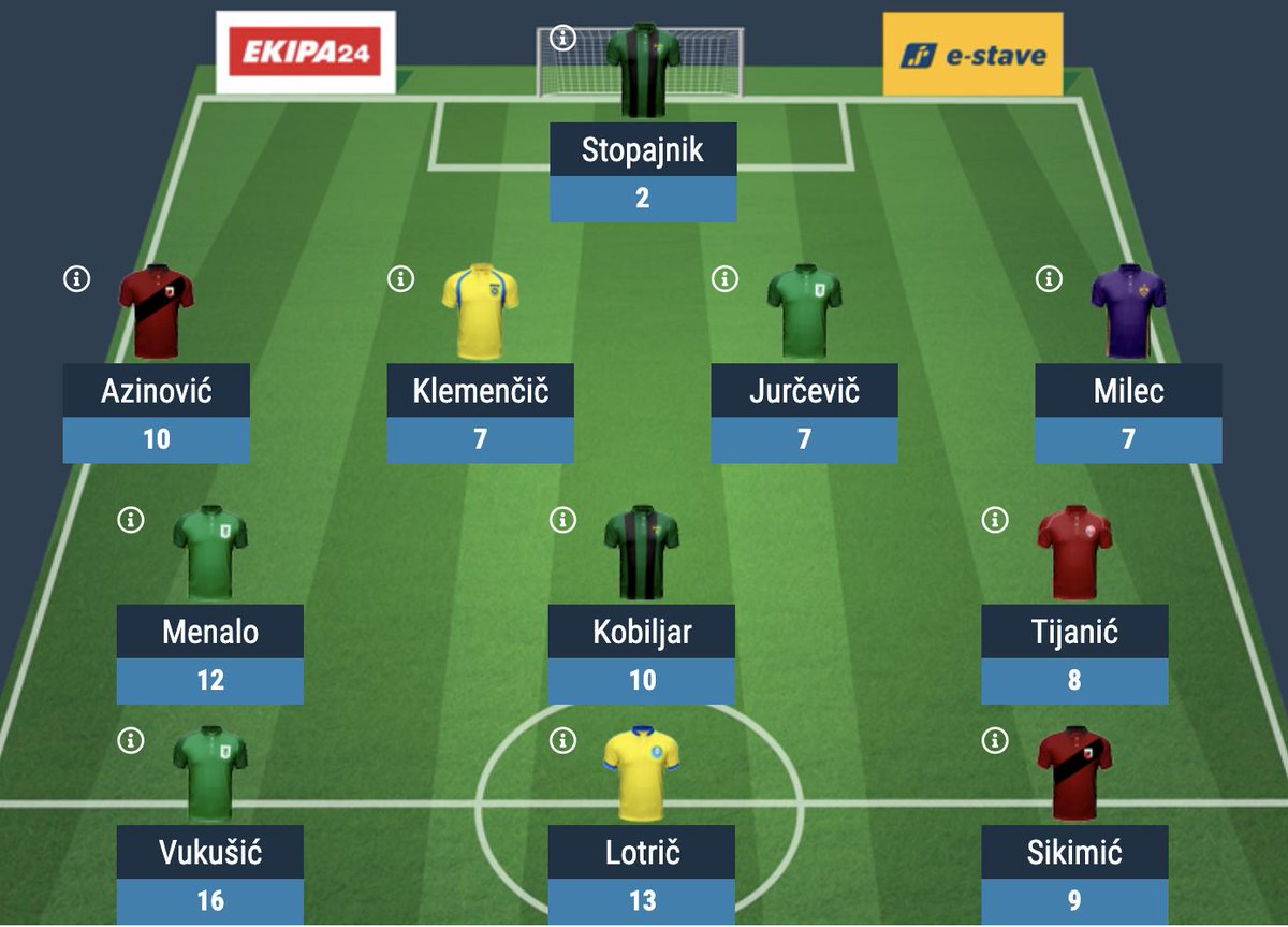 PrvaLigaSi's tweet photo. Najboljših 11 v 4. krogu #FantasyPLTS 💻⚽
Koliko točk ste že zbrali v štirih krogih? 🤔 https://t.co/H1UqYheQCy