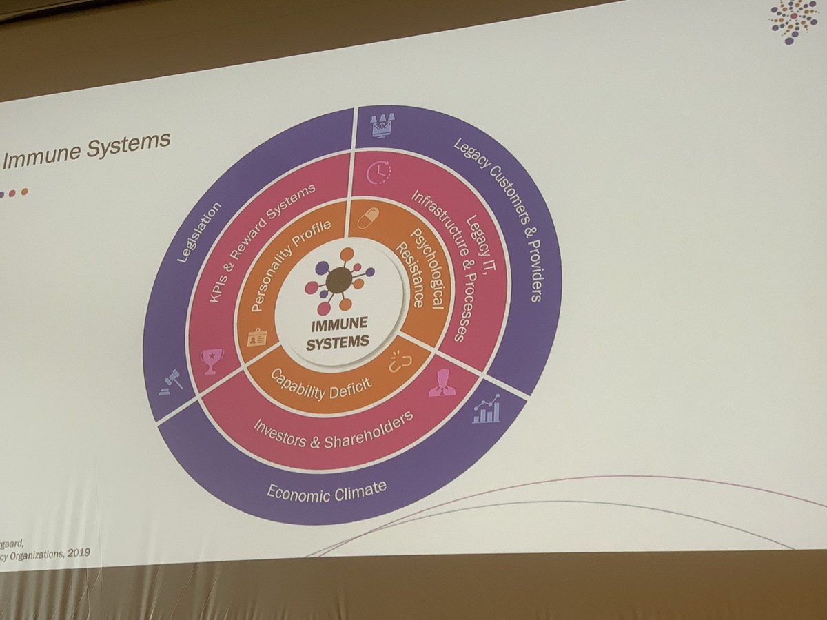 LeneRMortensen's tweet photo. Når innovationen IKKE foregår, hvor er det så i organisationens/relationerne/eget dna, det får galt?
#sådandigitaliseremanenkopkaffe https://t.co/gDUkVd6y26