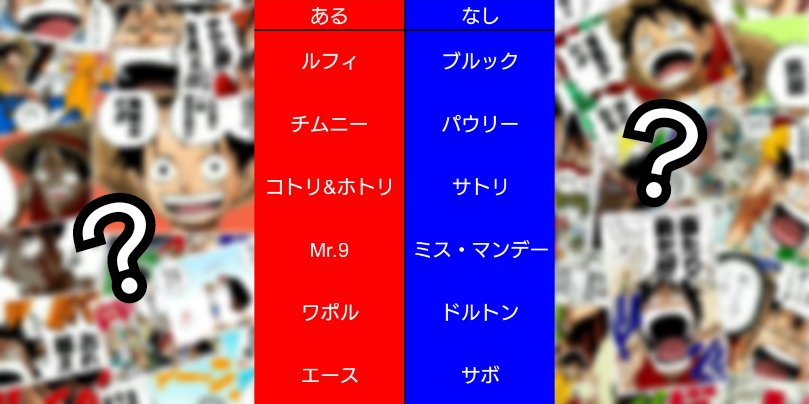 ワンピースクイズ Twitter Search Twitter