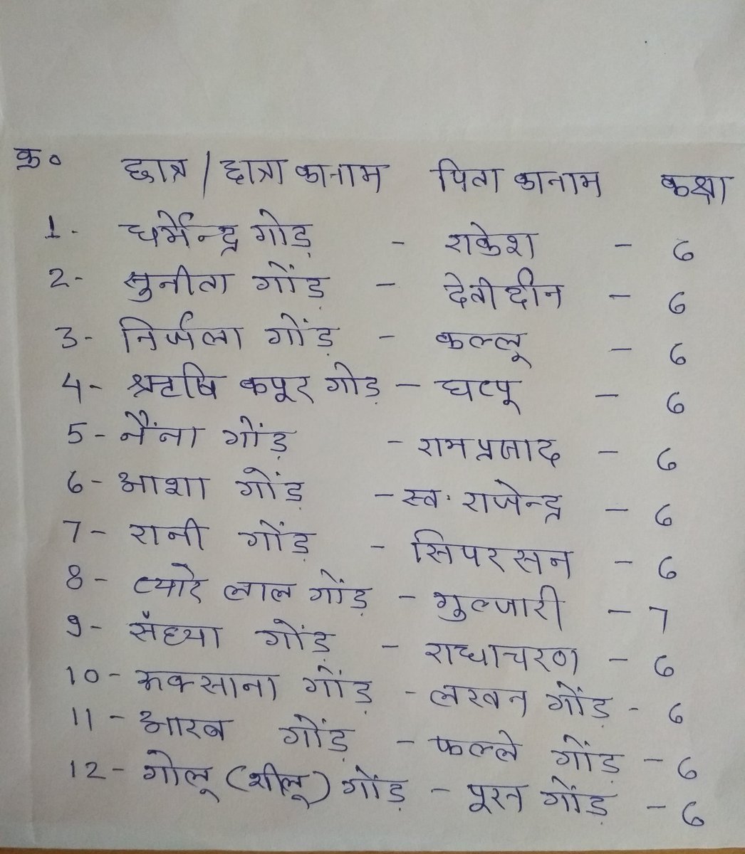 kajalgond7's tweet photo. सरकार द्वरा बच्चों की शिक्षा की सुविधा की दृष्टि से साइकिल वितरण की योजना संचालित की गई है लेकिन ग्रा. पं. के ग्राम धनौजा के 12 छात्रों की समग्र आईडी में ग्राम का नाम गलत दर्ज किए जाने से बच्चे साइकिल के अधिकार से वंचित हैं। @CollectorPanna @PannaProjs https://t.co/bkltPxv9TB