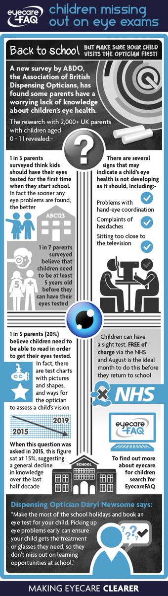 As the start of the new school term approaches, Dispensing Optician Daryl Newsome, a Board member and examiner with ABDO will be appearing on radio stations up and down the UK today encouraging parents to act in August and book a sight test for their child.