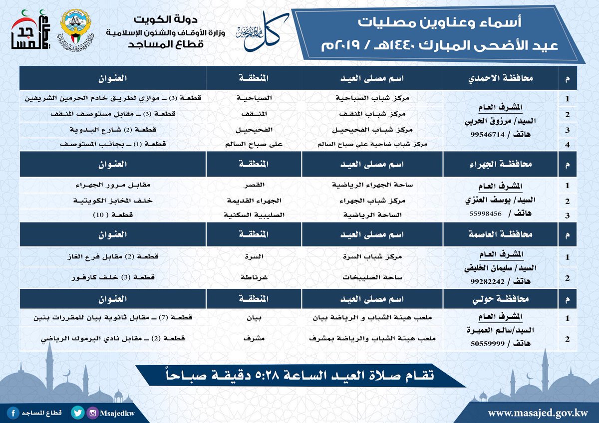 Esnadkw's tweet photo. مصليات عيد الأضحى المبارك 1440هـ/ 2019م . https://t.co/DFALInxf1q