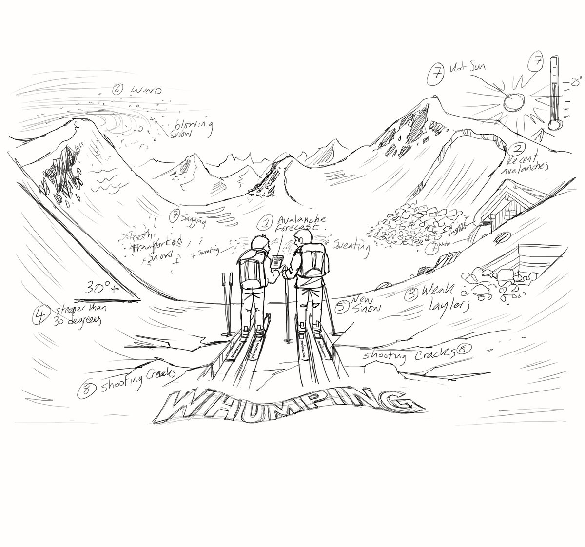 AvalancheGeeks's tweet photo. Our new avalanche safety card sets are taking shape. Final imagery is with the illustrator. Content has been finalised. They'll be ready for our students for this winters courses. https://t.co/3NToZL3pCO