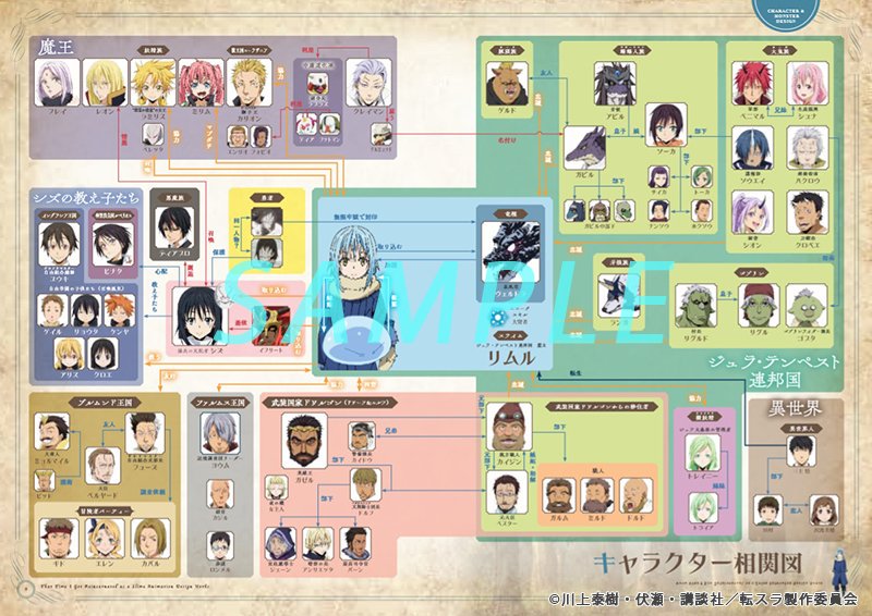 エイトビットショップ على تويتر 8月9日発売 転スラ公式設定資料集 の内容をご紹介 キャラクターやモンスター アイテム等の設定資料に加え Op Edの原画やリムル役岡咲さんへのインタビュー そして 占いエルフさんの運命の人占い など収録しています 是非