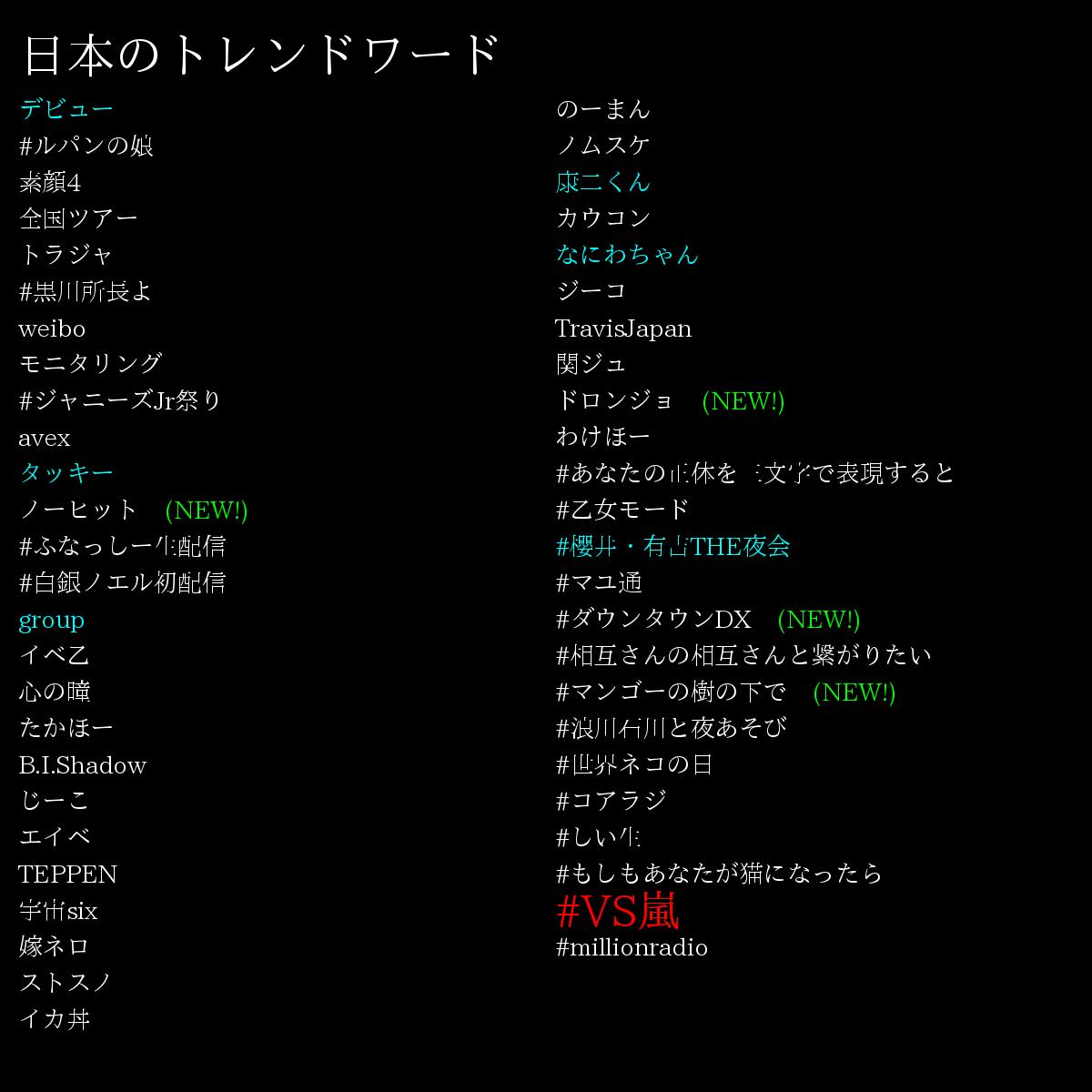 Trendmathbot 数学 言語 على تويتر トレンドワード Vs嵐 を含む 84 件のツイートの単語データ解析です 有吉 27回 櫻井 14回 録画 10回 言葉以上 10回 ゼミ 23回 スタッフ 6回 Rt Vsarashi08 Vs嵐 フジテレビ公式 毎週木曜よる７時から放送中