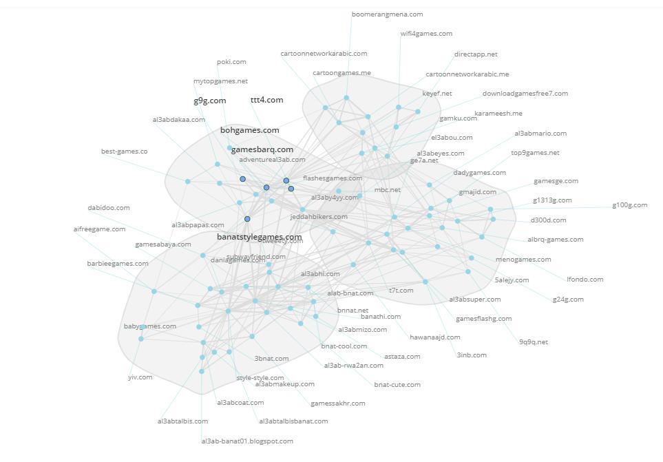 Nadernalin's tweet photo. Recently I have discovered some huge #PBN networks in Arabic language in online games. A good Case Study for #blackhat #SEO guys, the big question is how they could hide from GOOGLE eyes🤔???
(pictures by #alexa, links checked by #AHREF) #retweet
@mattcutts @dergal @SEO https://t.co/VVMIh4KZkg