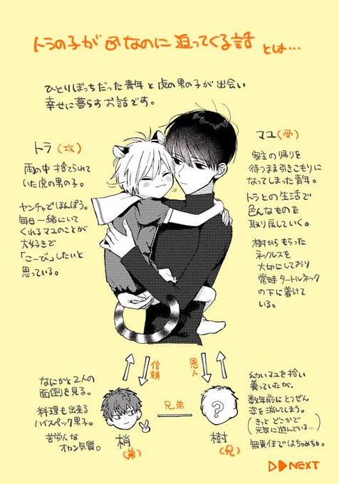『トラの子が♂なのに迫ってくる話』
年下ケモミミ×青年のほのぼの系BLです?
pixivコミックで連載もしているので気になったかたは是非読んでみてください https://t.co/ugUeeb76B0
#トラxマユ 