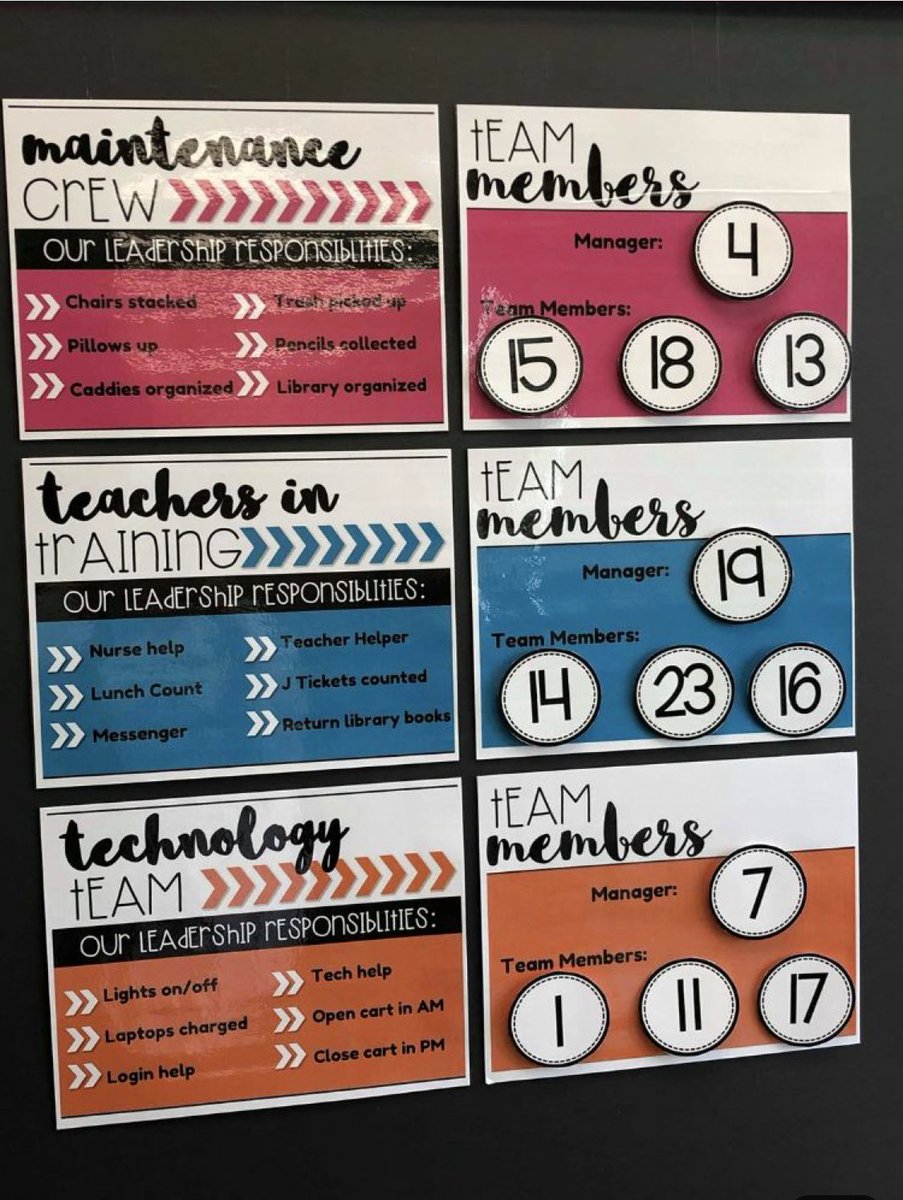 CfisdMrsKennedy's tweet photo. Jobs are getting a step up this year! What do y’all think about this awesome idea created by some awesome teacher floating around on the internet?!? Leadership and team work 🤩 https://t.co/TMhBktL29N