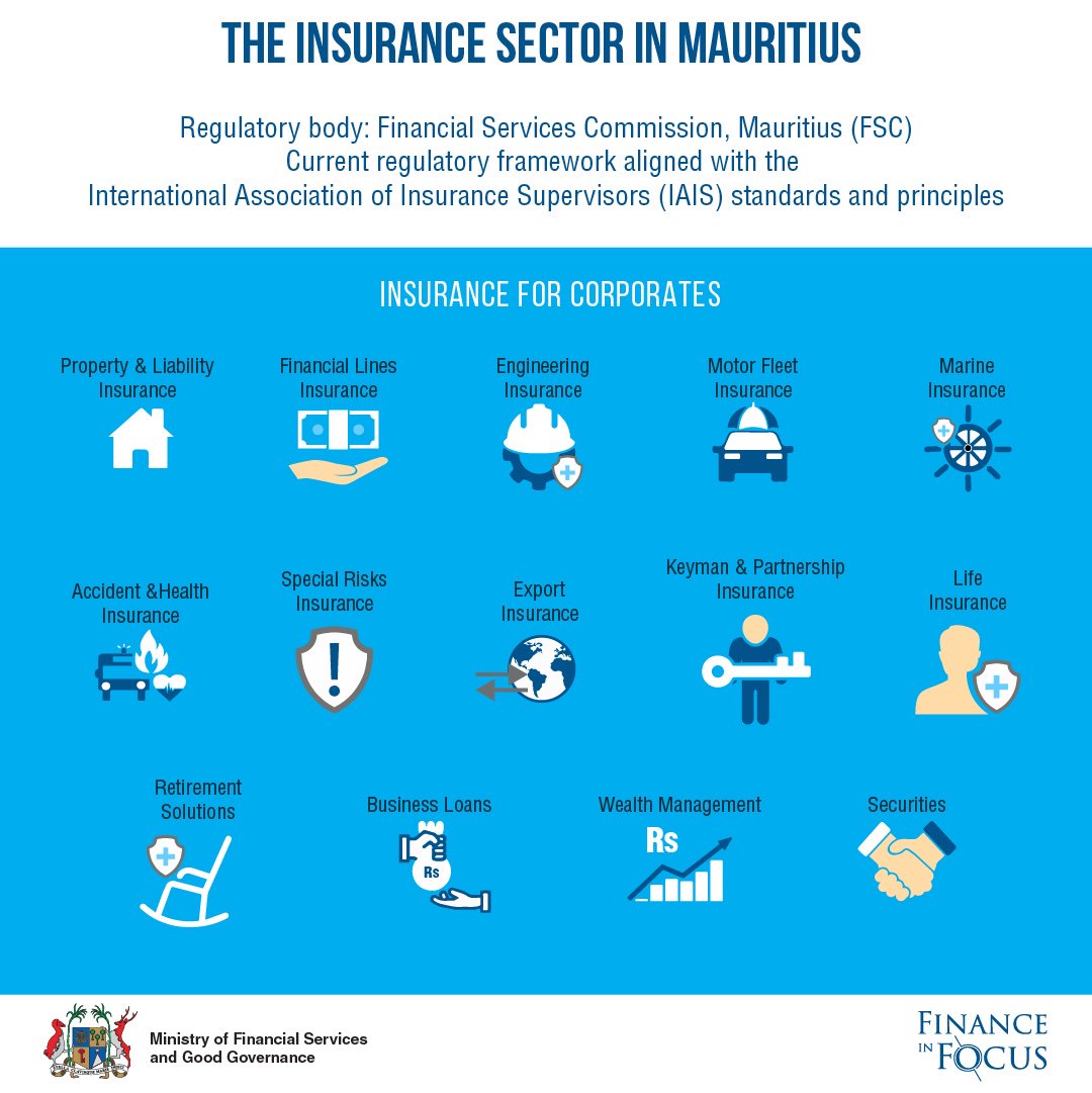 FinanceinFocus1's tweet photo. Current regulatory framework aligned with the International Association of Insurance Supervisors (IAIS) standards and principles.
#Insurance #Insuranceforcorporates #Corporates #Securities #FinancialServices #Financeinfocus #Mfsgg https://t.co/XrHtdJILe1