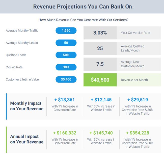 My Web Audit tweet media