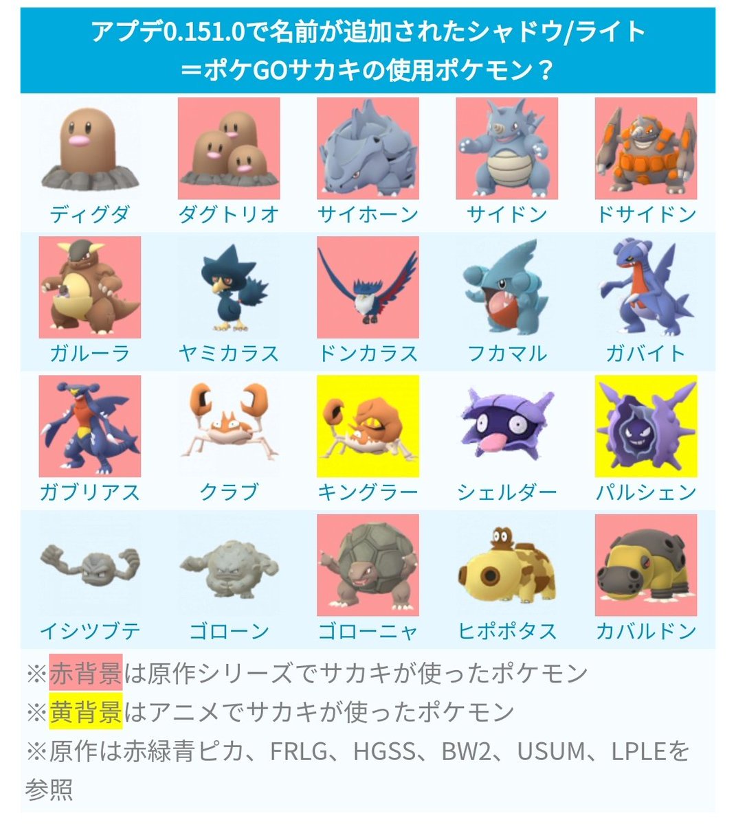 ポケモンgo攻略 みんポケ 今後登場すると思われるロケット団ボス サカキ の使用ポケモン予想や対策についてまとめました アップデート0 151 0では 原作でサカキが使用したポケモンのシャドウデータが追加されています ロケット団ボス サカキのgo