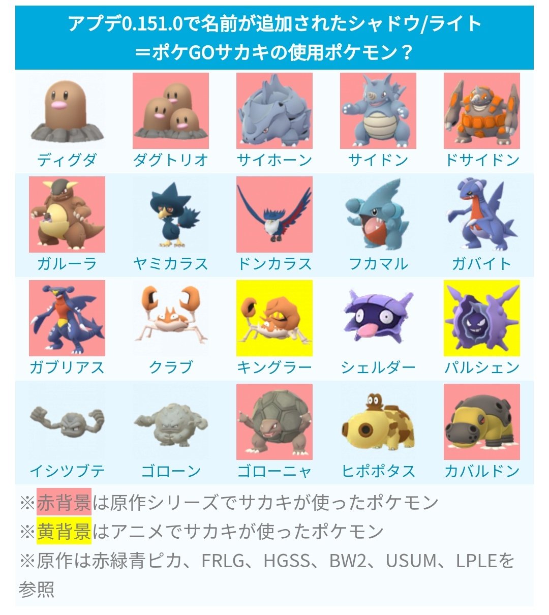 Go 対策 Pokémon サカキ