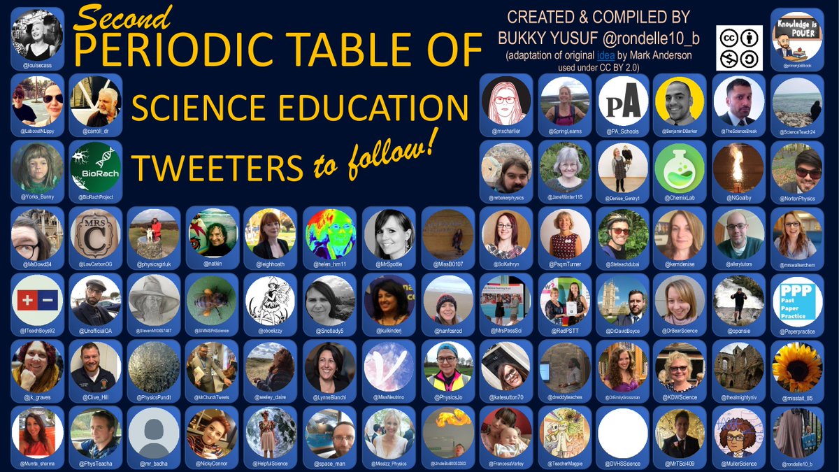 rondelle10_b's tweet photo. My 2nd P. Table of Sci Education Tweeters to follow:
https://t.co/2ElSEZPJeL @louisecass @LabcoatNLippy @Yorks_Bunny @MsDowdS4 @ITeachBoys92 @jk_graves @Mumta_sharma @carroll_dr @BioRachProject @LowCarbonOG @Clive_Hill @PhysTeacha @physicsgirluk @StevenM10657487 #teamscience https://t.co/U1pEkMVNQm