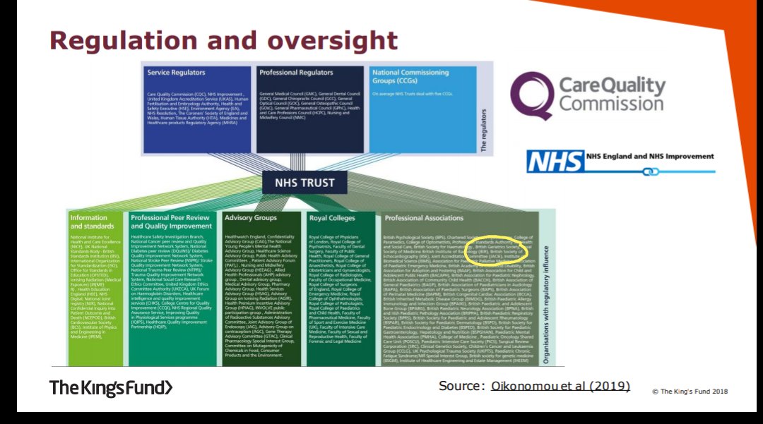SallyGreenbrook's tweet image. Great to see @GeriSoc feature on @RuthRobbo&apos;s favourite new diagram of NHS structures. #kfexplain