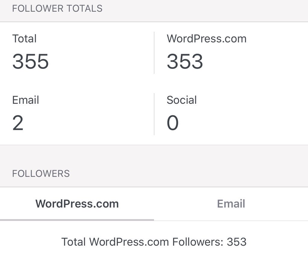 Jthbooks1's tweet photo. I’ve just passed 350 followers on my Book Blog! I can’t believe it. Thank you! #bookbloggers #bookblog https://t.co/8lxQFbg6QU https://t.co/RPFj2JJWsX