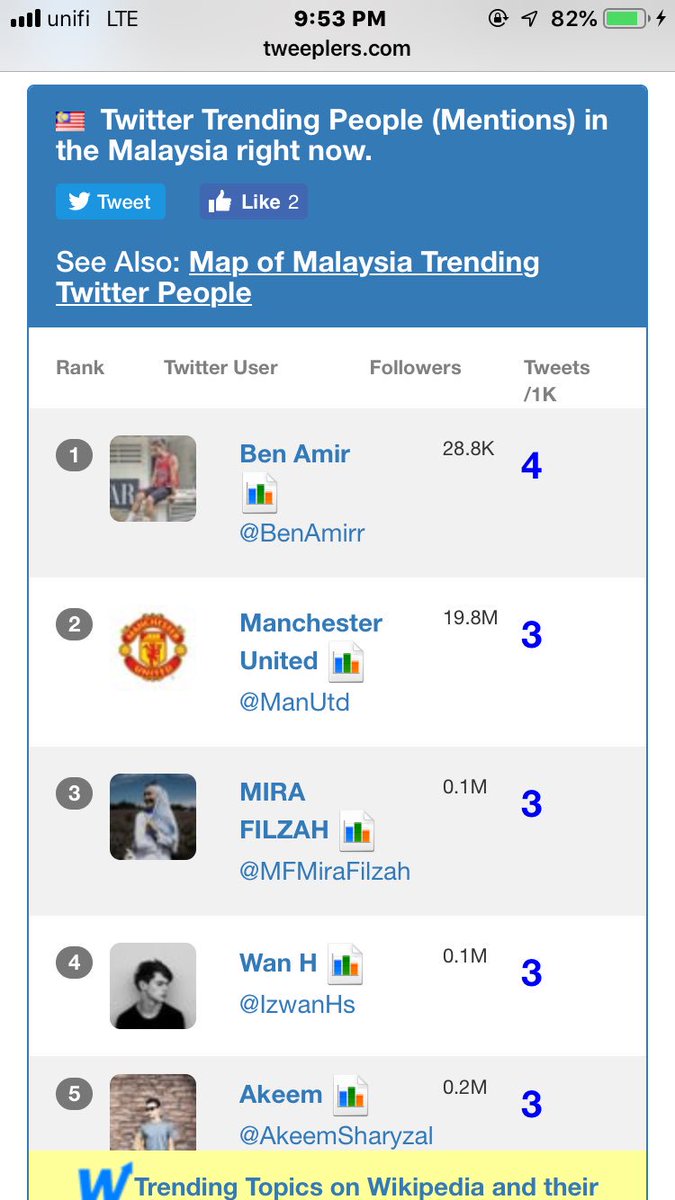 wanraqia's tweet photo. Nampaknyer trending awal Qash dgn Putri malam ni βΊοΈ
Mentang2 lah nak tinggalkan Putri..jauh di atas sana yer Qash π @BenAmirr @MFMiraFilzah
#DramaSweetDreams https://t.co/QyTt4yJ2wl