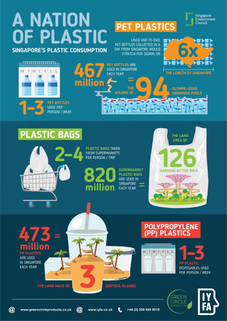 iYFALondon's tweet photo. Plastic in all forms - straws, bottles, packaging, bags, etc - are choking our planet..
#SaveThePlanet #plasticwaste #environment
#PlasticFreeWemble #PlasticFree #SayNoPlasticUse #InternationalCatDay #ThursdayThoughts #ecofriendly @aplastic_planet @SAPlastic2018 @zeroplastichero https://t.co/9Eglqj8gi2
