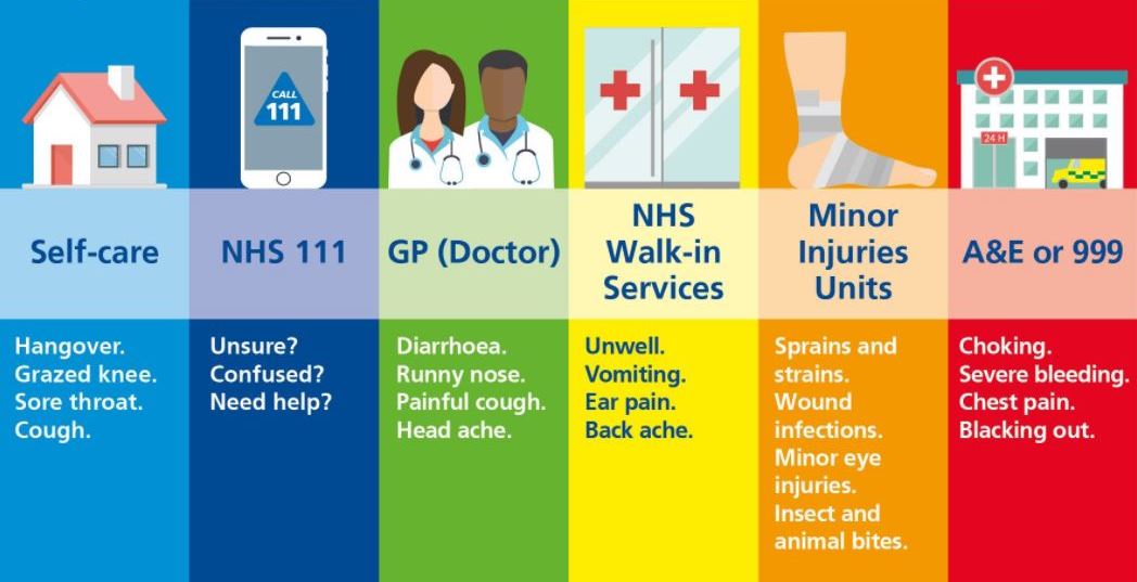 EastSussexCCG's tweet photo. Our A&amp;E departments have seen very high numbers of patients already today. We are urging local people not to visit, unless it is an emergency. Remember you have options - pharmacy, GP, self-care, walk-in centre, Minor Injuries Units, or call 111 if you are not sure #HelpUsHelpYou https://t.co/dFIUYOvaHX