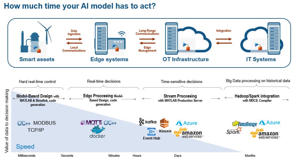 Mr_AmitD's tweet photo. @ODSC_India 5/5 Asking 'how much time your AI model has to act?' can help you decide deployment strategy of your model.
@ODSC_India #odsc_india #digitaltwin #AI
https://t.co/vXeP6Am9iA https://t.co/3ylZ4TEICR