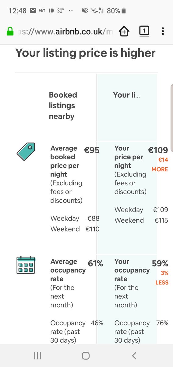 LUXELIVINGEU's tweet photo. @Airbnb we find your link to compare our property to similar ones around us rather obscure.

See the last quote, which is not bold lol https://t.co/uDDPYeFZ4C