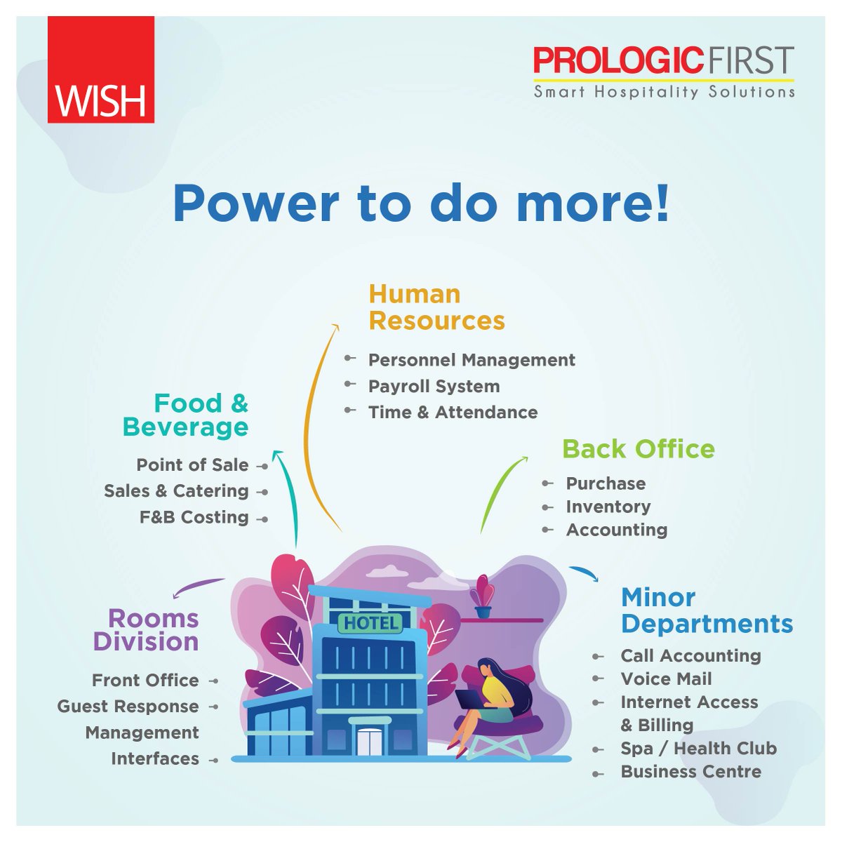Prologic_First's tweet photo. Wish to manage all the departments of your hotel seamlessly? Our comprehensive hotel software WISH makes it possible. Try WISH now.
#PrologicFirst #Hospitality #PMS #Hotels #Technology #Software #FrontOffice https://t.co/XTxM5WQvaC