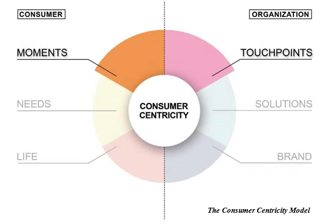 DirectionFirst's tweet image. Too many organizations spend time, money and energy on fixing irrelevant touchpoints 
insit.es/2x6Rqq6 by @christopheguilt
 #mrx #newmr #customercentricity #CX #CustomerExperience #marketing #CustomerJourney