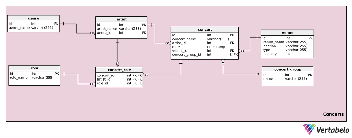 free liquid interfaces in chemical biological and