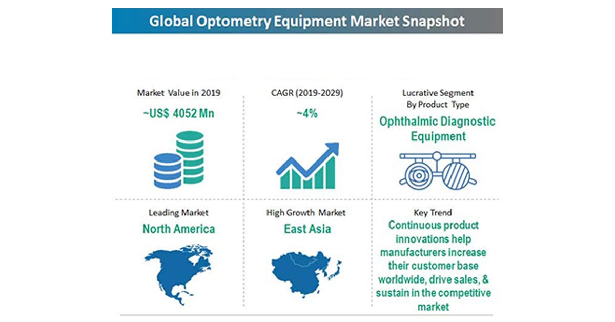 JainSkillsIndia's tweet image. B.Voc - Optometry - Trends 2019

#OptometryTrends #BVoc #JainSkills