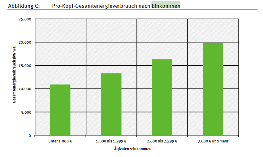 einführung in die