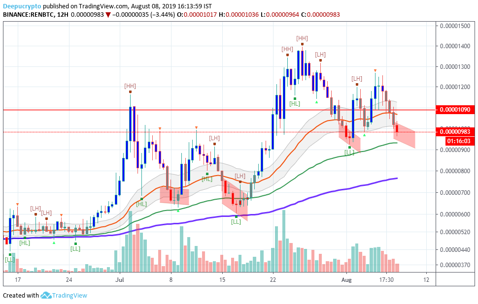 CryptoShakuni's tweet photo. @CryptoMaestro https://t.co/Qi4hXX9PdK