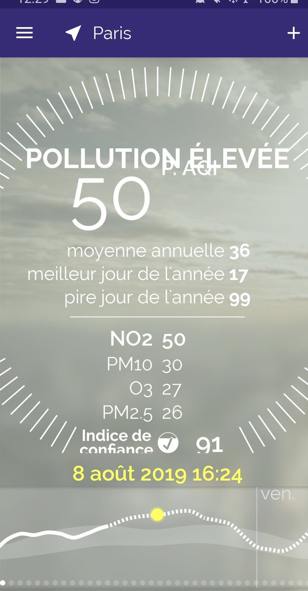 LCAParis's tweet image. #PointPollution #PARIS 
8 &amp;amp; 9 #août rien de réjouissant 😡👎
#PollutionDeLAir 
#QualiteDeLAir