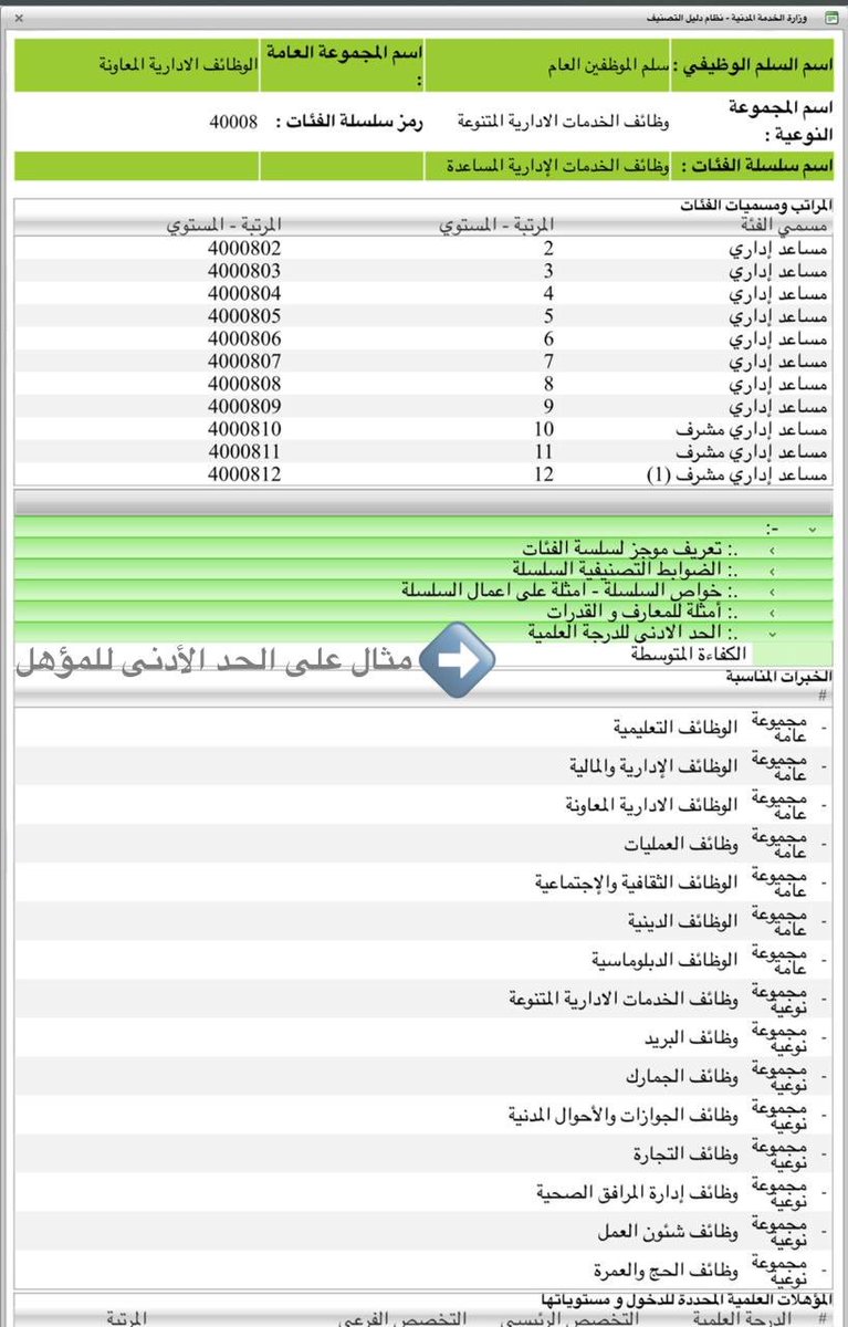 المرتبه الخامسه كم راتبه