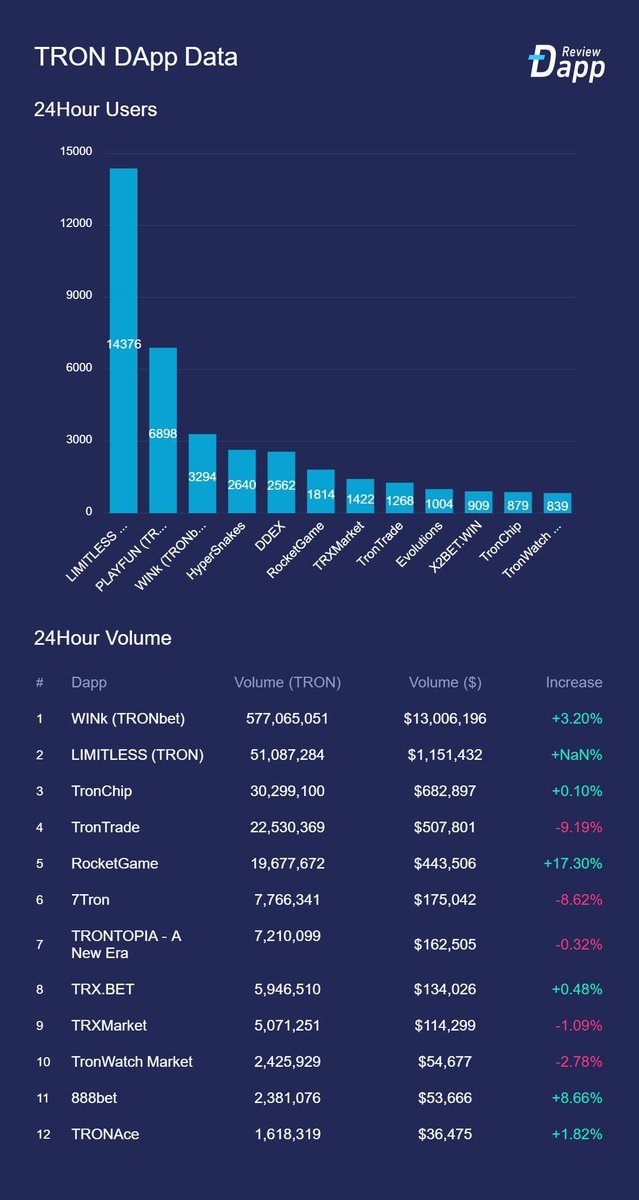 H.E. Justin Sun 👨‍🚀 🌞 tweet media