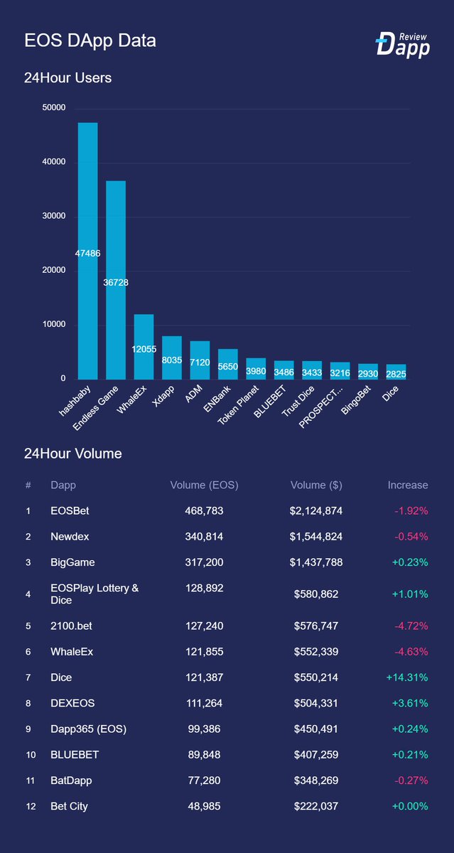 H.E. Justin Sun 👨‍🚀 🌞 tweet media