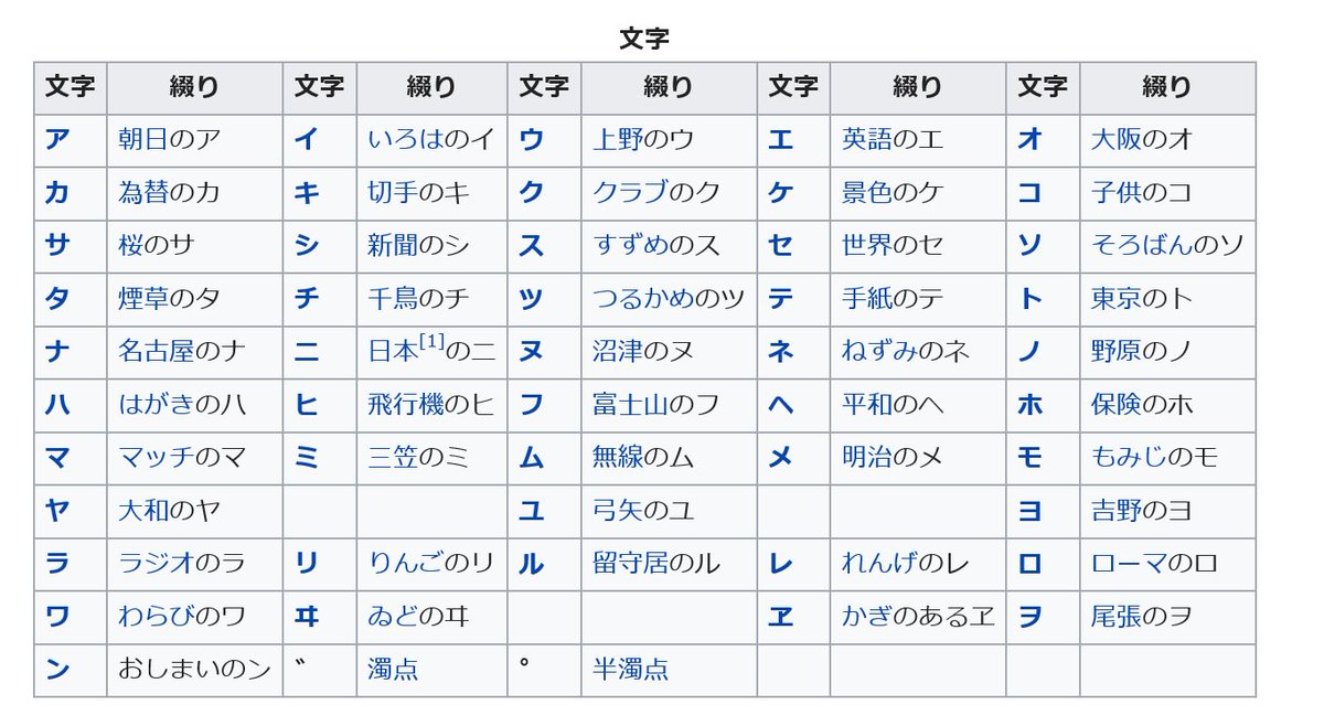 通話表 通話表