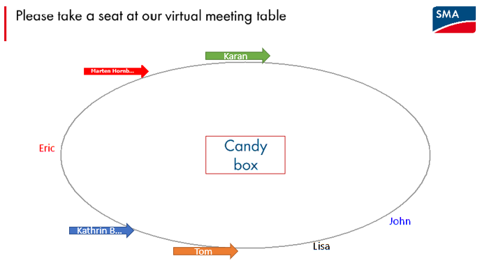 MHHornbostel's tweet photo. @iomsummit A8: Für #DigitaleAtmosphäre nutze ich häufig unseren #VirtualMeetingTable. Daran kann sich jede*r setzen. Dann wissen alle, wer da ist und man kann einfach reihum fragen, antworten und kommentieren lassen. #Q8 #ioms19 #DigitaleModeration https://t.co/LCdxJS8sWs