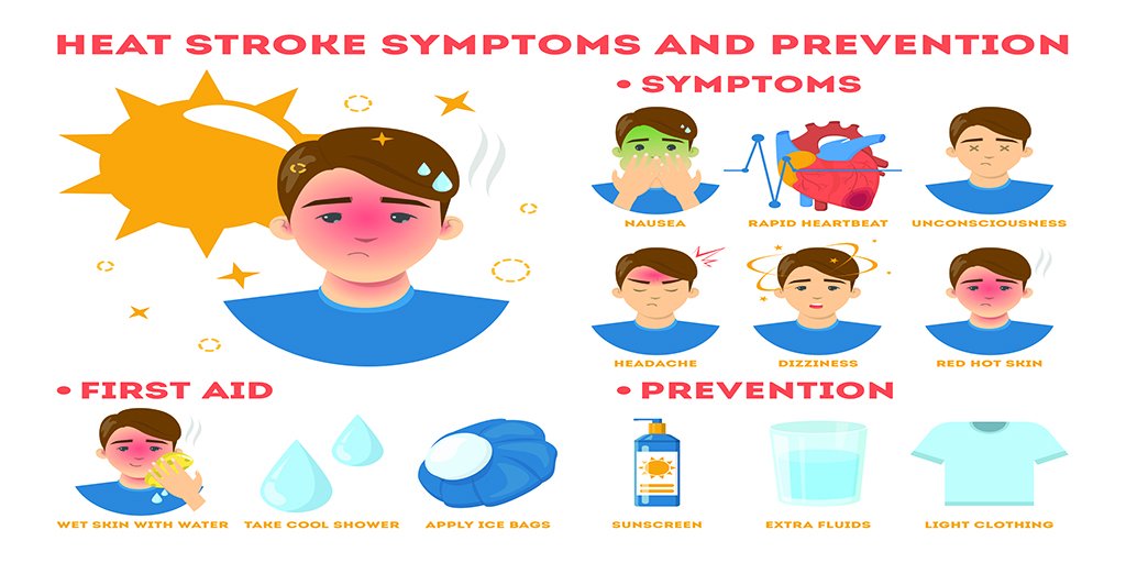 HomecareBury's tweet photo. This NHS article will tell you what preventative steps you can take, what warning signs to look for, and what to do if you suspect someone has heatstroke… 

https://t.co/kV6yjblZJ4

#homecare #bury #care #staysafe #NHS https://t.co/YzZ7oLcDOp
