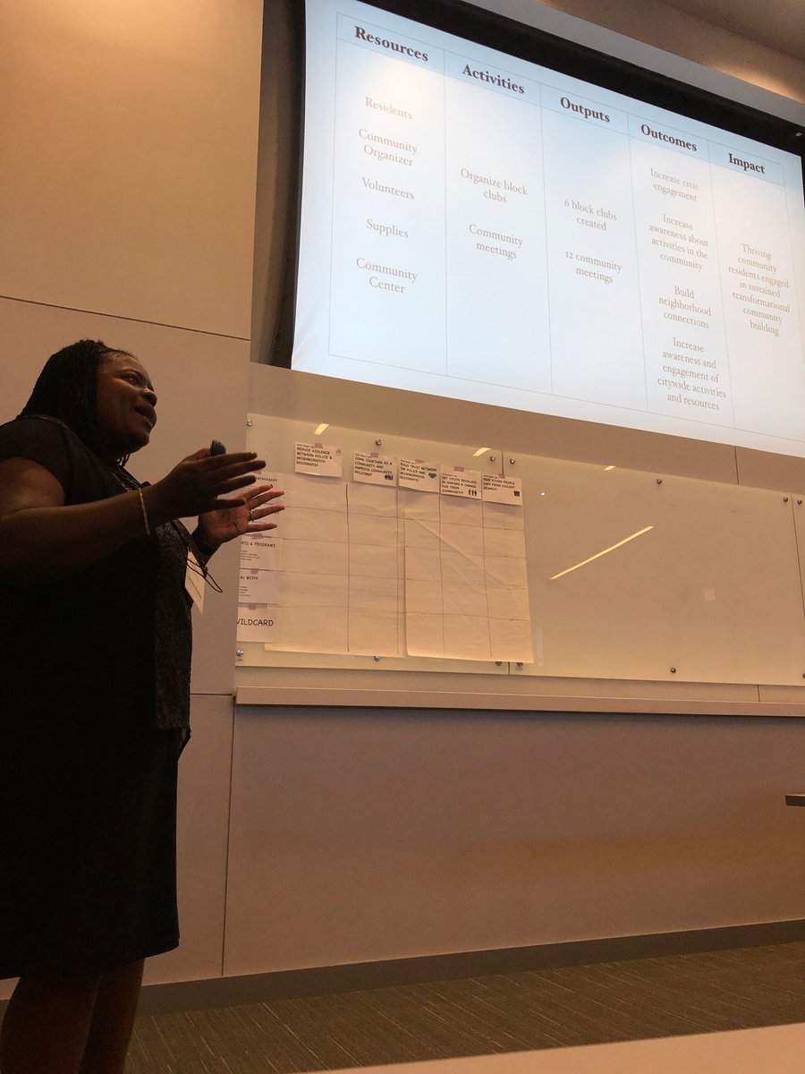 AxelsonCenter's tweet photo. The power of a logic model ensures vision becomes a reality as resources, activities, outputs, outcomes, and impact are clarified. @carthagebusines  #LeveragePointDevelopment #CEOBootCamp https://t.co/8kXCUmgoce