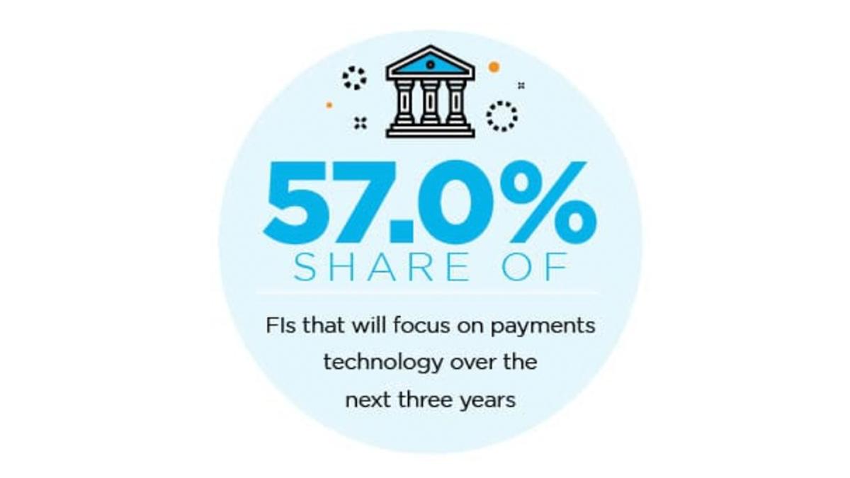 HandleFinancial's tweet photo. According to the latest Innovation Readiness Playbook, 57% of all financial institutions will focus on payments tech over the next three years. Is payments tech a priority for you? https://t.co/4NjmzqVIDz https://t.co/LZ629lUtiL