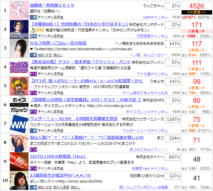 星屑jet Hkz Jet 19年08月 Page 3 Twilog