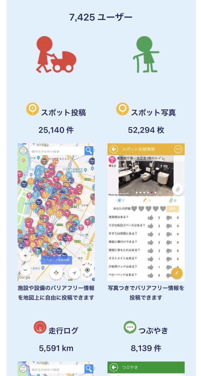 origamicat's tweet photo. 車椅子でもなんでも、先人がいるというのは安心材料になる。「この先にはバリアフリーな飲食店やトイレがあるよ」という情報も。

自分が車椅子で走行した道をシェアし、みんなで大きくできるアプリ「#WheeLog！」をリリース中！
無料だし便利だから是非使ってくださいね

https://t.co/LTtXjWjgDB https://t.co/uMdHvqN8qD