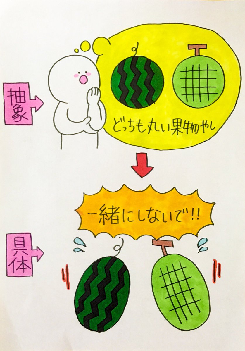 具体と抽象 Twitter Search