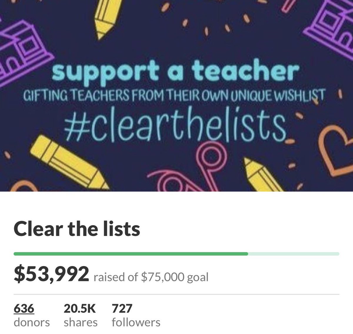 Casey Donahew (@caseydband) on Twitter photo We are still clearing lists this morning and in need of more funds! Please donate if you can and thank you to the 636 of you who already have!! We’ve been able to clear 130 teacher lists so far! We have 15,307 left to go!!! #clearthelists #cleartheliststexas <a href="/support_a_teach/">Courtney Jones</a> We are still clearing lists this morning and in need of more funds! Please donate if you can and thank you to the 636 of you who already have!! We’ve been able to clear 130 teacher lists so far! We have 15,307 left to go!!! #clearthelists #cleartheliststexas <a href="/support_a_teach/">Courtney Jones</a>
