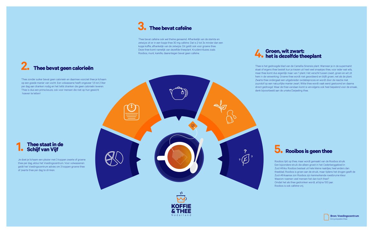 Altijd leuk om weer te delen: dit handige overzicht met 5 weetjes over thee #weetjewoensdag