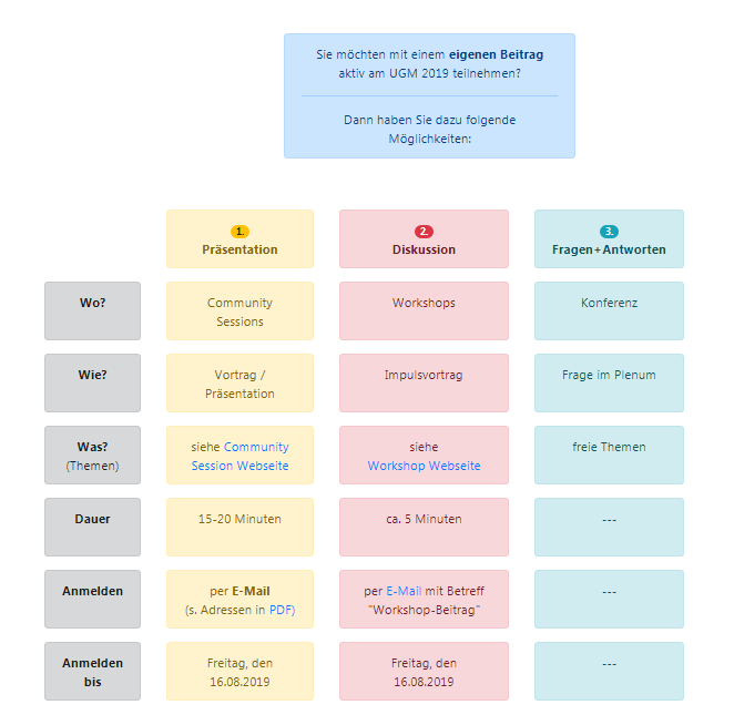 Einreichung von Beiträgen zum SAP Academic UGM 2019 noch bis zum 16.08. möglich. Besuchen Sie portal.ucc.ovgu.de/ugm2019 für Ihre Meldungen. Wir freuen uns auf interessante Impulse aus unserer SAP Academic Community 🙂