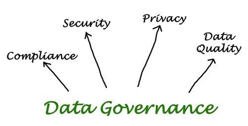 EnablementGURU's tweet photo. Get #DataGovernance best practices, policies and rules in @MicroFocusIMG's latest #InfoGov blog by @loripagehall: | #SecurityandRisk https://t.co/pRNZPd0K5q #TeamMicroFocus https://t.co/2ViLwhIdNZ